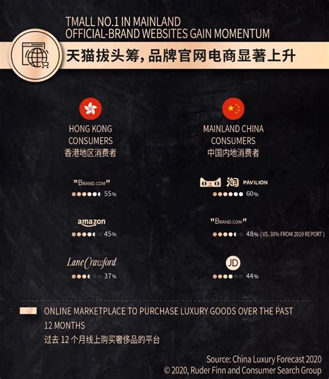 仙桃奢侈品地址