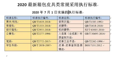 测试周期是什么意思