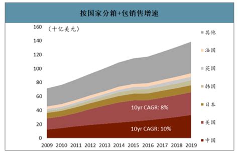 箱包类行业发展情况分析