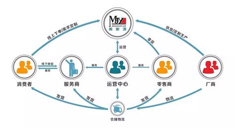 店铺运营包括什么