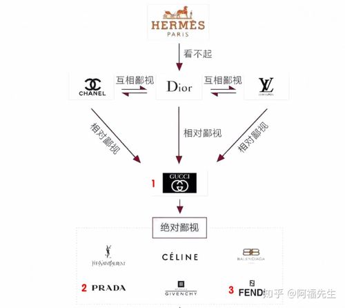 十大奢侈品运动品牌