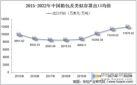中国箱包市场分析