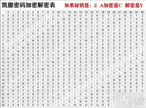 箱包密码如何重置
