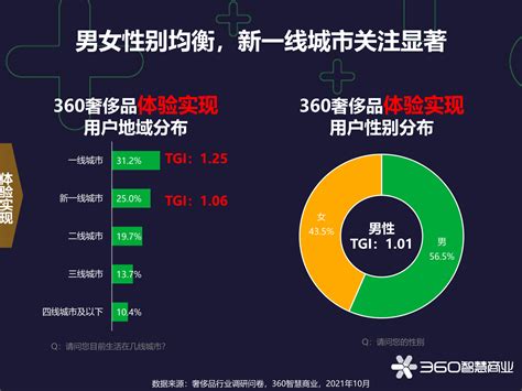 韩国奢侈品经济现状