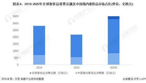 为什么奢侈品涨价反而需求增加