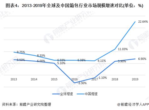 2021年箱包行业怎么样