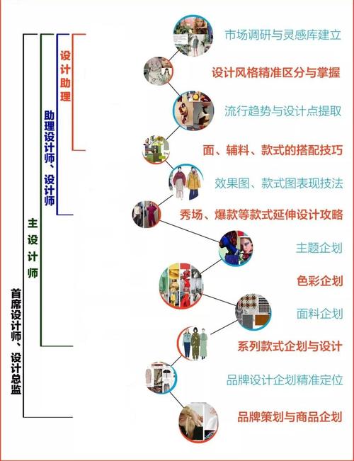 服装商品规划的工作内容