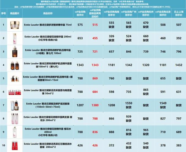 奢侈品网购平台有哪些
