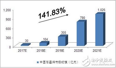 奢侈品巨头集团