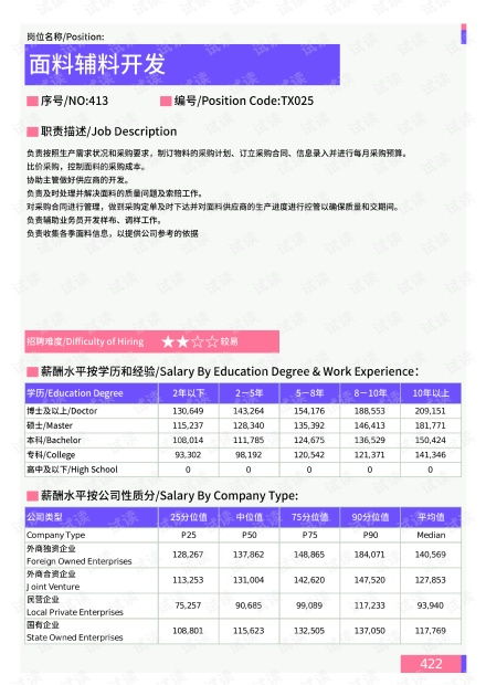 中山市三角包件车间