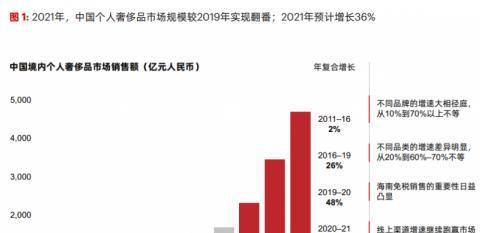 典型奢侈品公司的架构