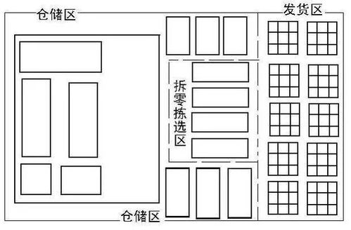 外贸箱包知识寄样品