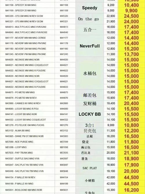 奢侈品定价的原因
