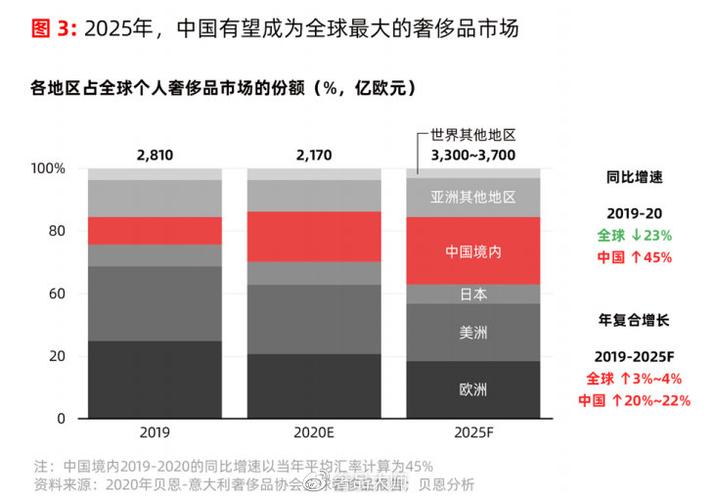 奢侈品消费现象