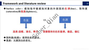 箱包行业分析的ppt