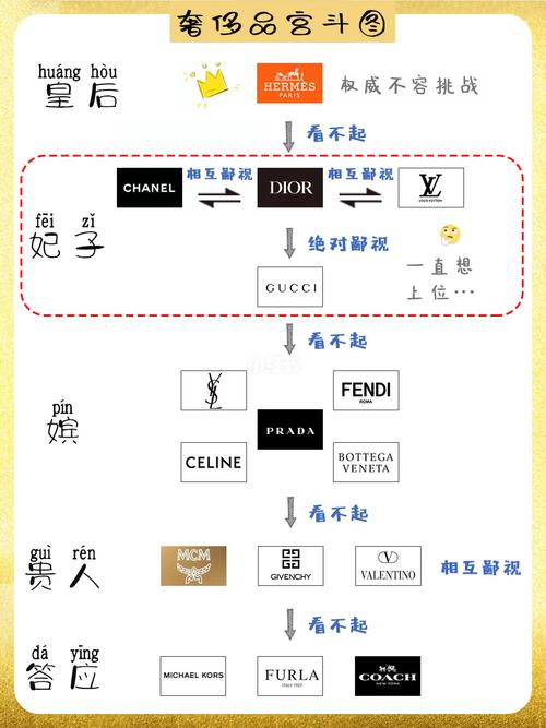 奢侈品意味着昂贵吗