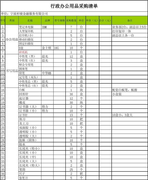 箱包采购知识