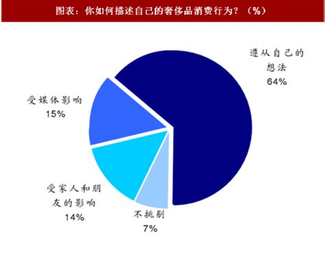 奢侈品认证中国检验认证