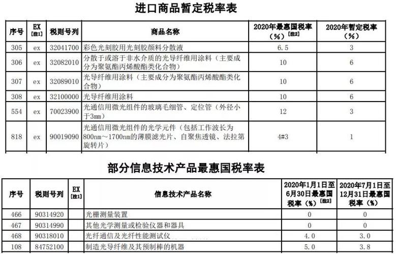 奢侈品入关税费