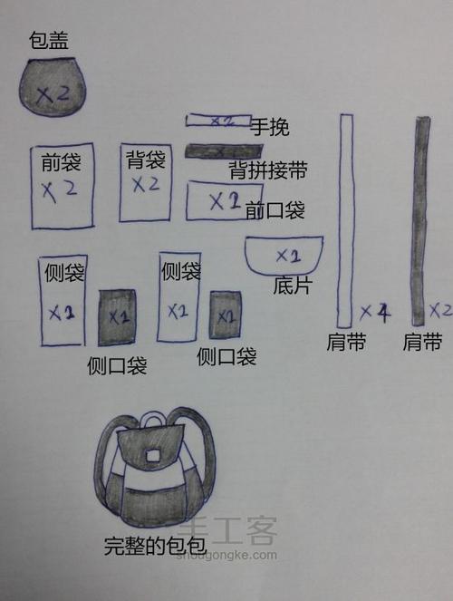 箱包的制作流程及缝纫技能