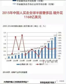 奢侈品养护接单流程