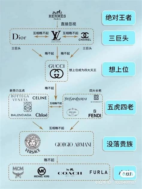 奢侈品老板是谁