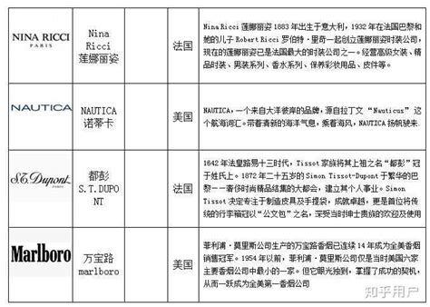 奢侈品广告投入数据怎么查