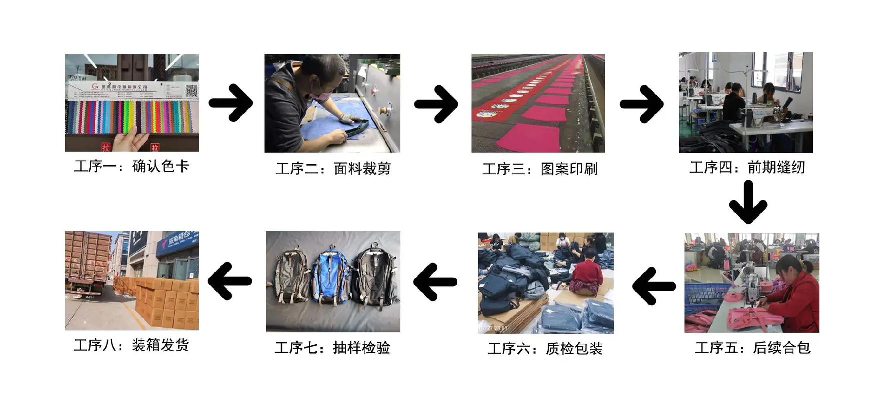 箱包厂缝纫工视频