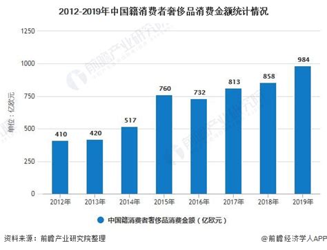 苏州奢侈品销售排行榜前十名