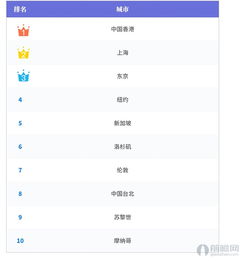 奢侈品购买成本高吗