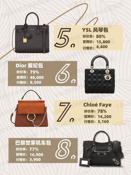 保值的品牌箱包排行榜