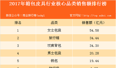 箱包市场定位分析