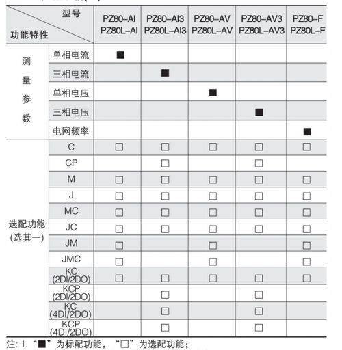 箱包辅料有哪些