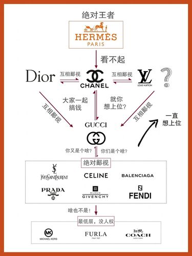 高档商品和奢侈品