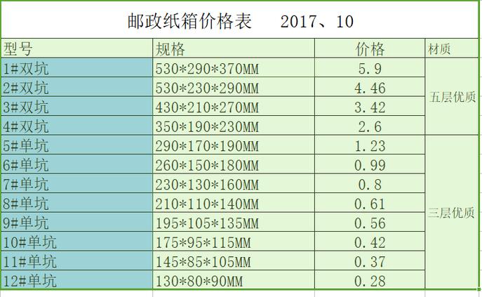 箱包检测认证价格表格怎么做