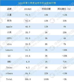 全球顶尖奢侈品牌排行榜