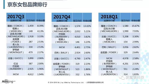 2022箱包行业市场分析