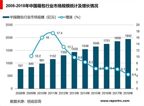 箱包营销策划方案