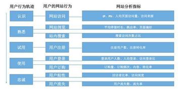 奢侈品牌的运营