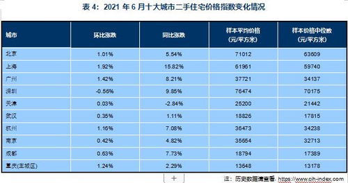中国房地产企业产品力榜单揭晓行业标杆与未来趋势