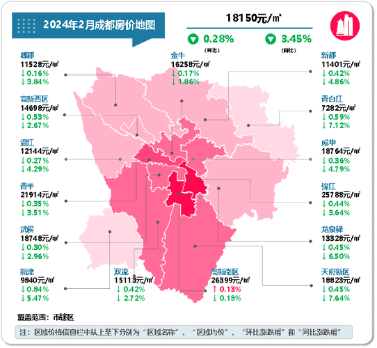 市场回暖信号显现月份城新房二手房房价环比降幅连续三季收窄