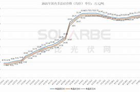 2020年光伏硅片产能