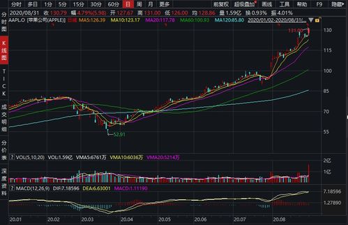 特斯拉（Tesla）